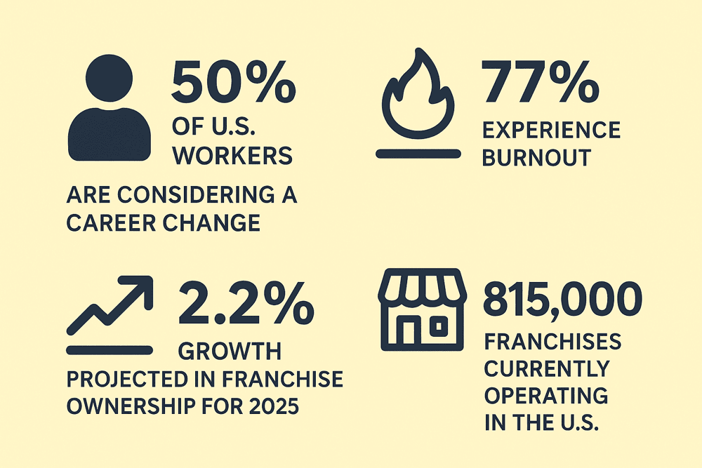 The Great Career Shift and 2025 is a Turning Point