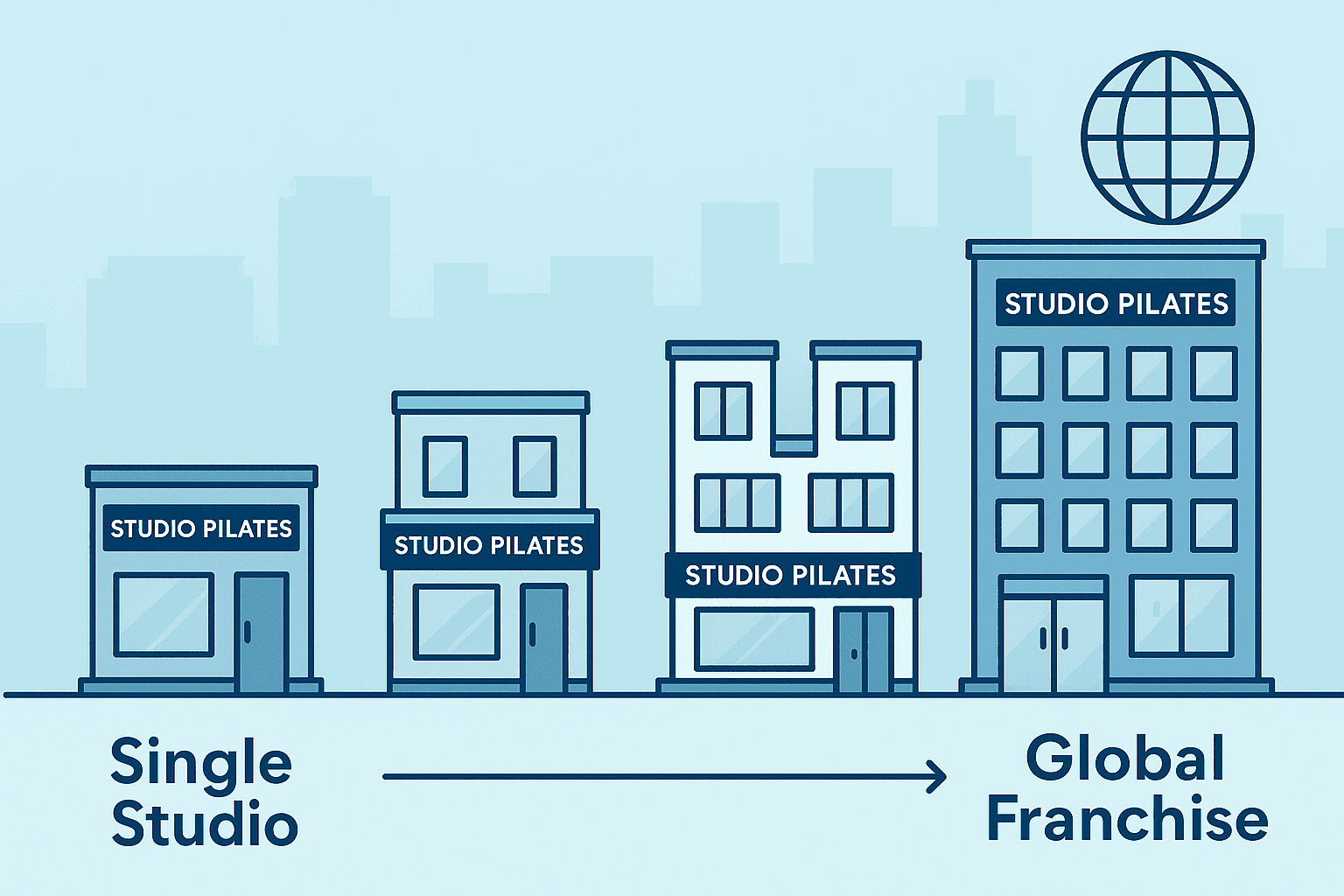 Lessons from Studio Pilates and Entrepreneurial Grit